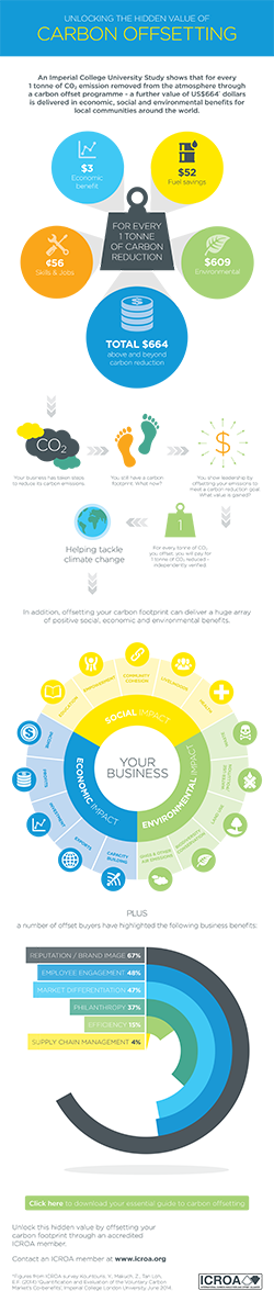 icroa-infographic